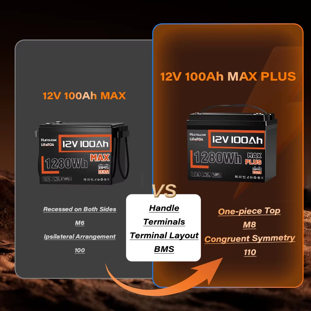 Lifepo4 Lithium Battery 12V 100AH MAX with 100A BMS Protect Portable for Vans, RV, Golf Cart, Touring Car, Marine, Etc